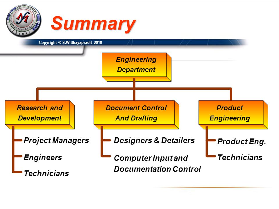Summary Project Managers Designers & Detailers Product Eng. Engineers