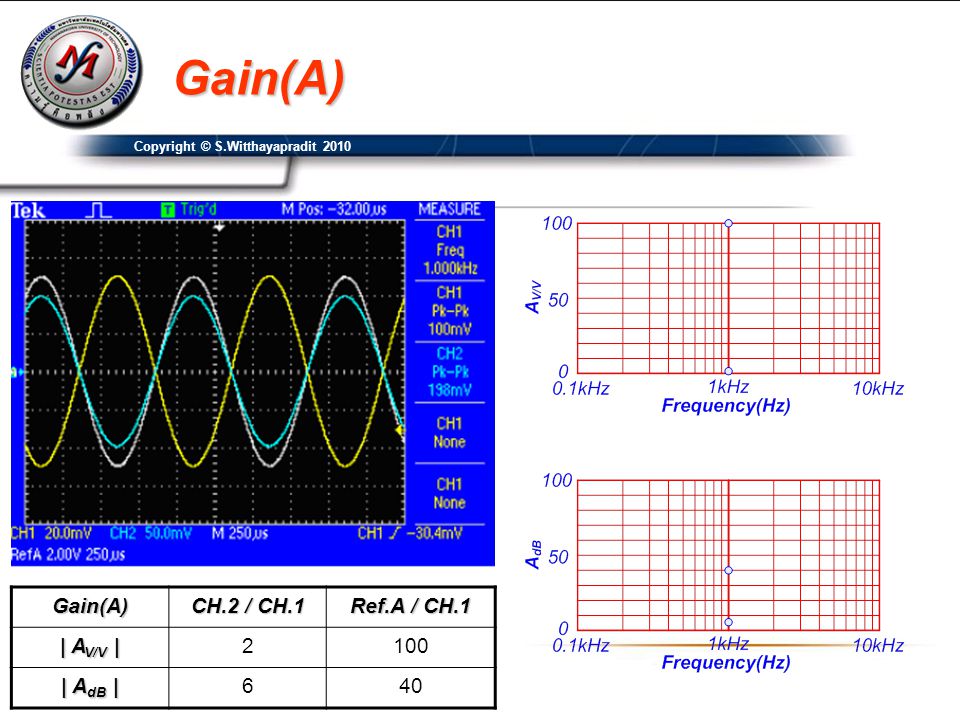 Gain(A) Gain(A) CH.2 / CH.1 Ref.A / CH.1 | AV/V | | AdB | 6 40