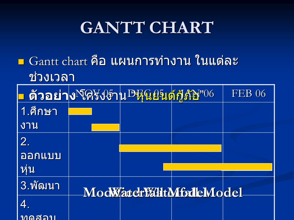 GANTT CHART Modified Waterfall Model Waterfall Model