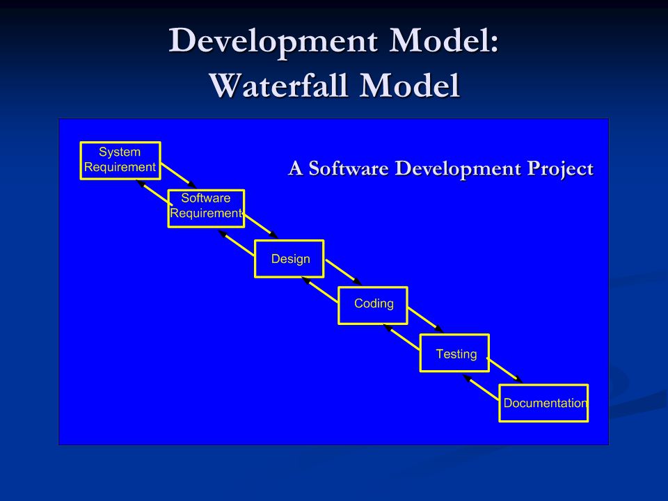 Development Model: Waterfall Model