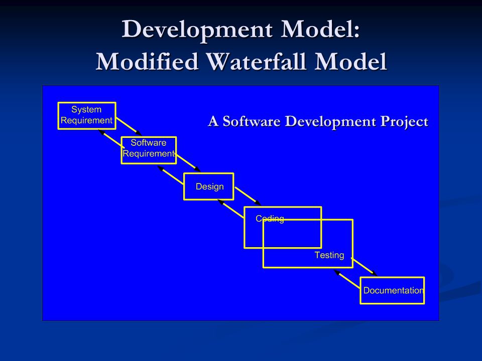 Development Model: Modified Waterfall Model