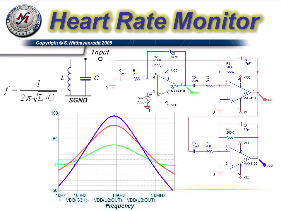 Heart Rate Monitor Frequency Copyright © S.Witthayapradit Hz