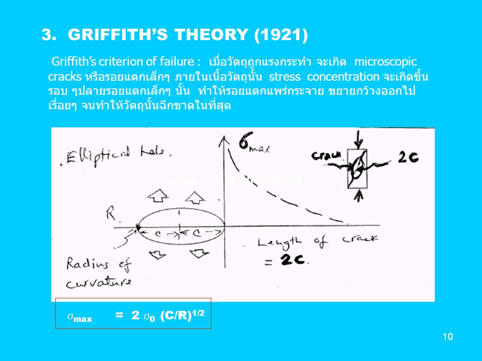 3. GRIFFITH’S THEORY (1921)