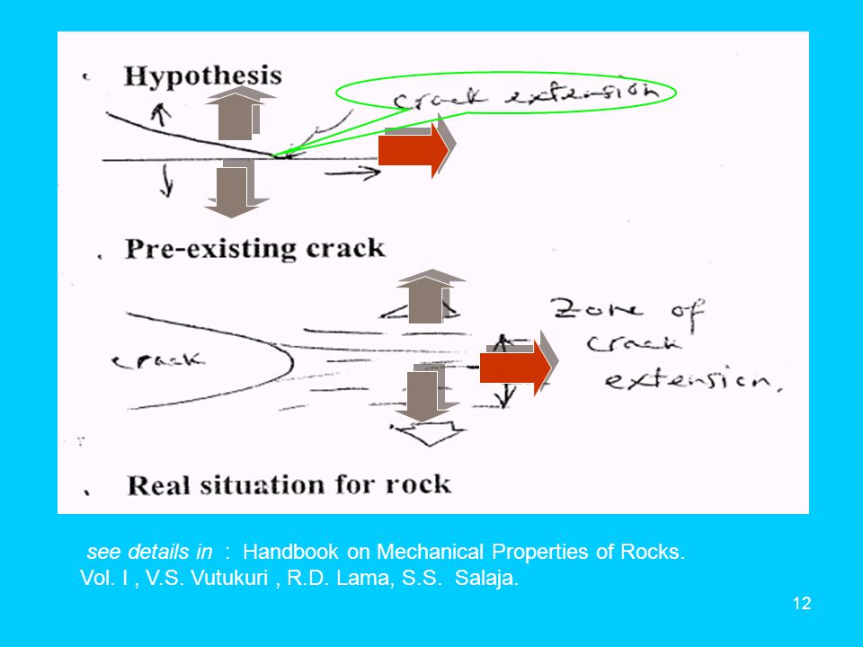 see details in : Handbook on Mechanical Properties of Rocks.