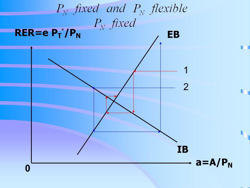 RER=e PT*/PN EB 1 2 IB a=A/PN