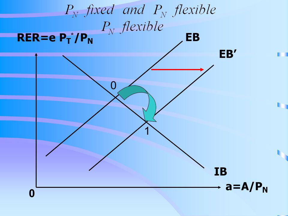 RER=e PT*/PN EB EB’ 1 IB a=A/PN