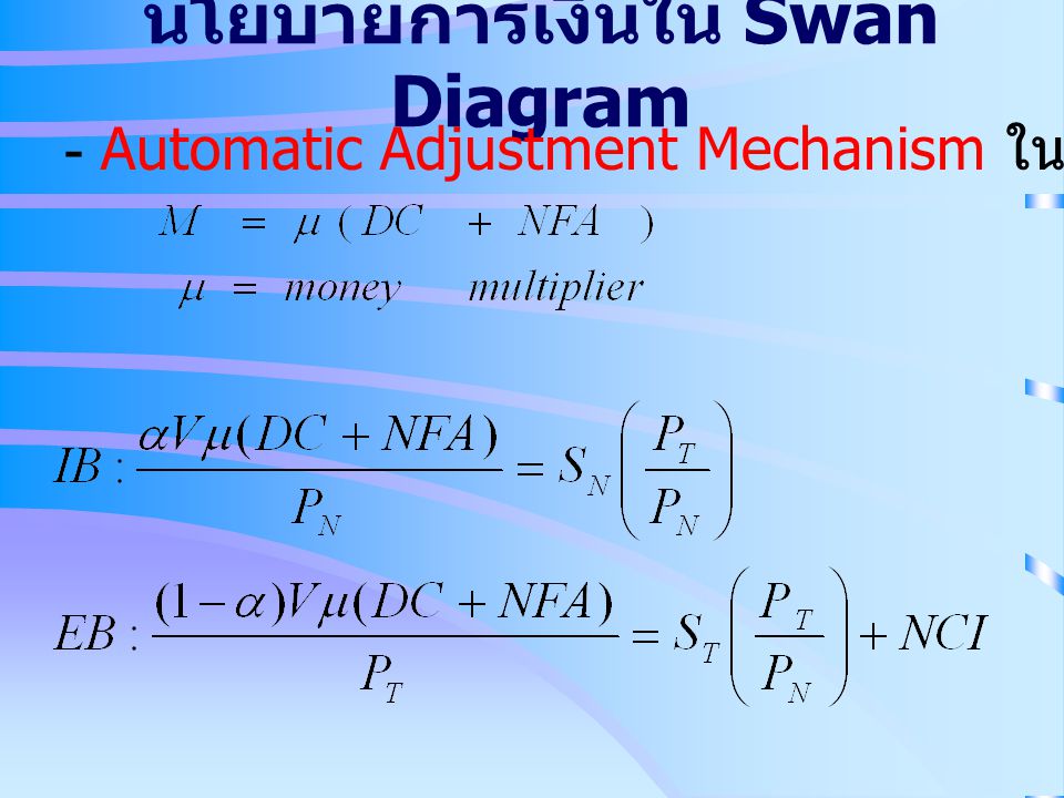 นโยบายการเงินใน Swan Diagram
