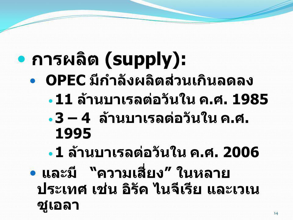 การผลิต (supply): OPEC มีกำลังผลิตส่วนเกินลดลง. 11 ล้านบาเรลต่อวันใน ค.ศ – 4 ล้านบาเรลต่อวันใน ค.ศ