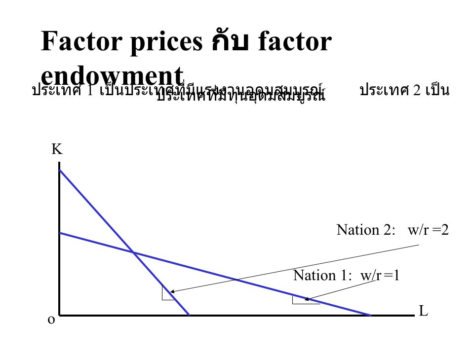 Factor prices กับ factor endowment