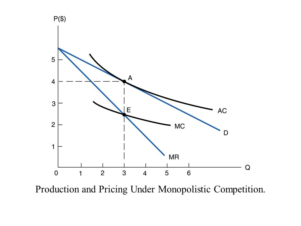 Production and Pricing Under Monopolistic Competition.