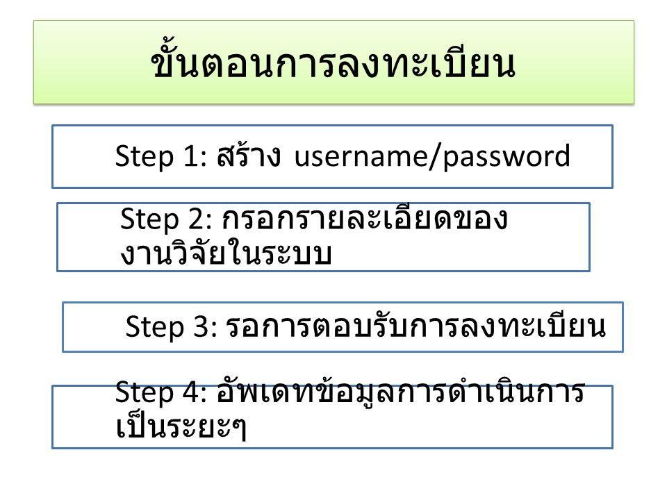 ขั้นตอนการลงทะเบียน Step 1: สร้าง username/password