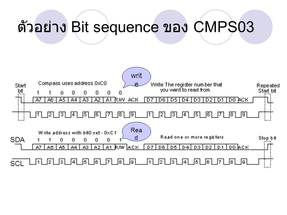 ตัวอย่าง Bit sequence ของ CMPS03