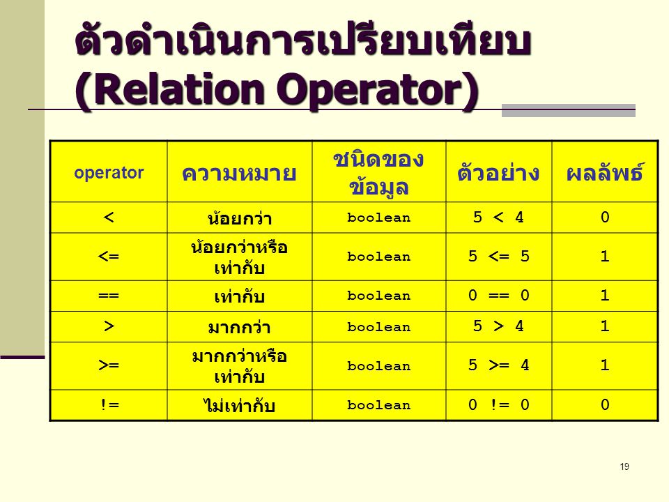 ตัวดำเนินการเปรียบเทียบ (Relation Operator)