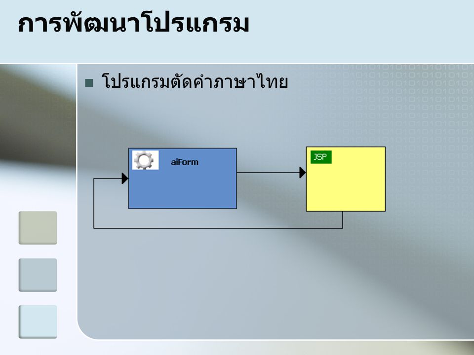 การพัฒนาโปรแกรม โปรแกรมตัดคำภาษาไทย