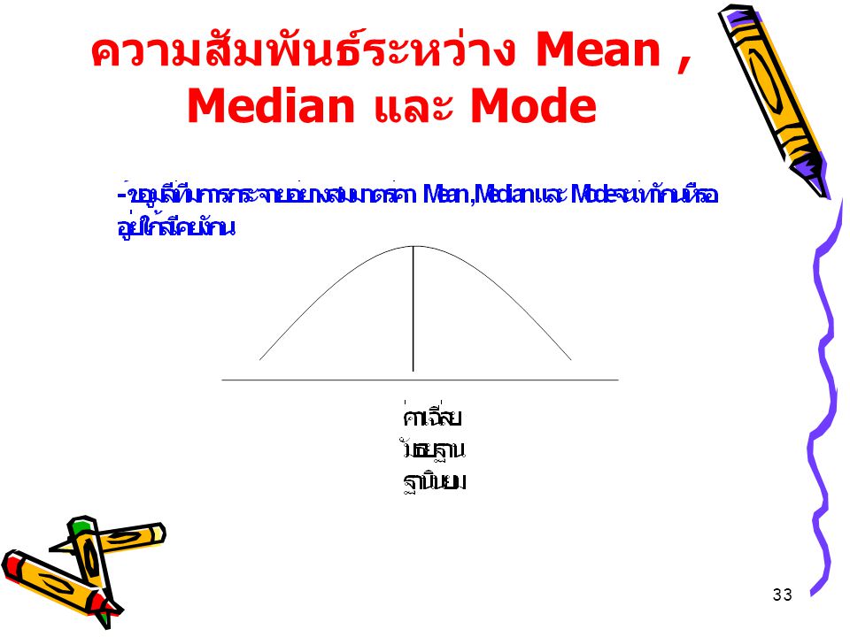 ความสัมพันธ์ระหว่าง Mean , Median และ Mode