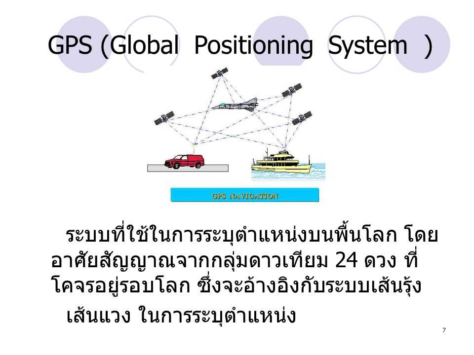 GPS (Global Positioning System )