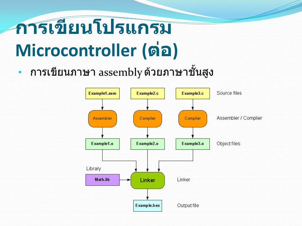 การเขียนโปรแกรม Microcontroller (ต่อ)