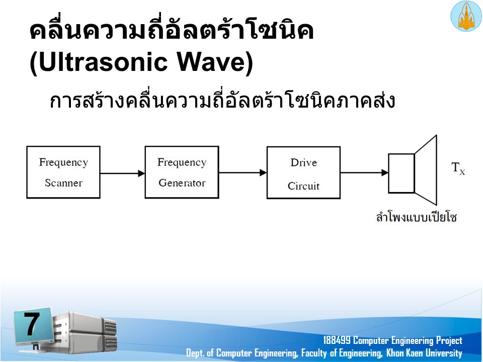 คลื่นความถี่อัลตร้าโซนิค (Ultrasonic Wave)