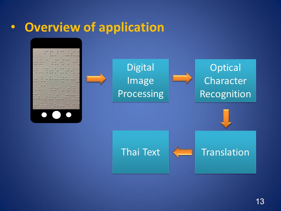 Overview of application