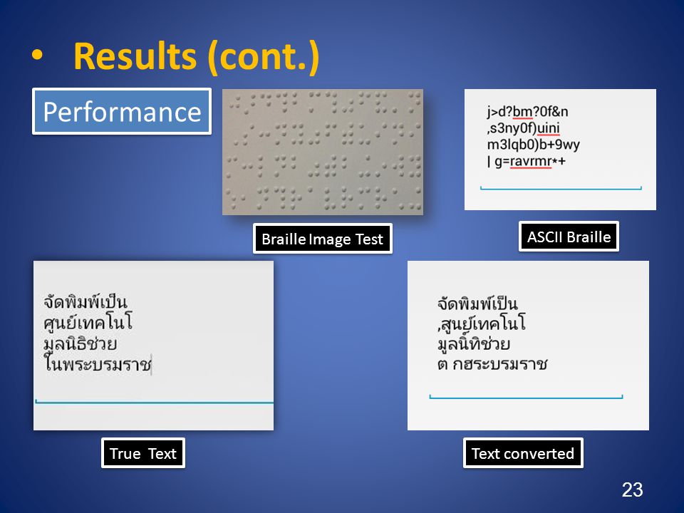 Results (cont.) Performance Braille Image Test ASCII Braille True Text