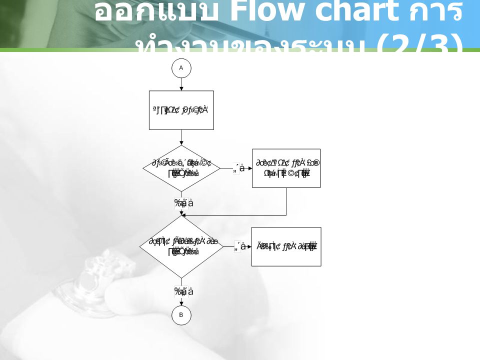 ออกแบบ Flow chart การทำงานของระบบ (2/3)