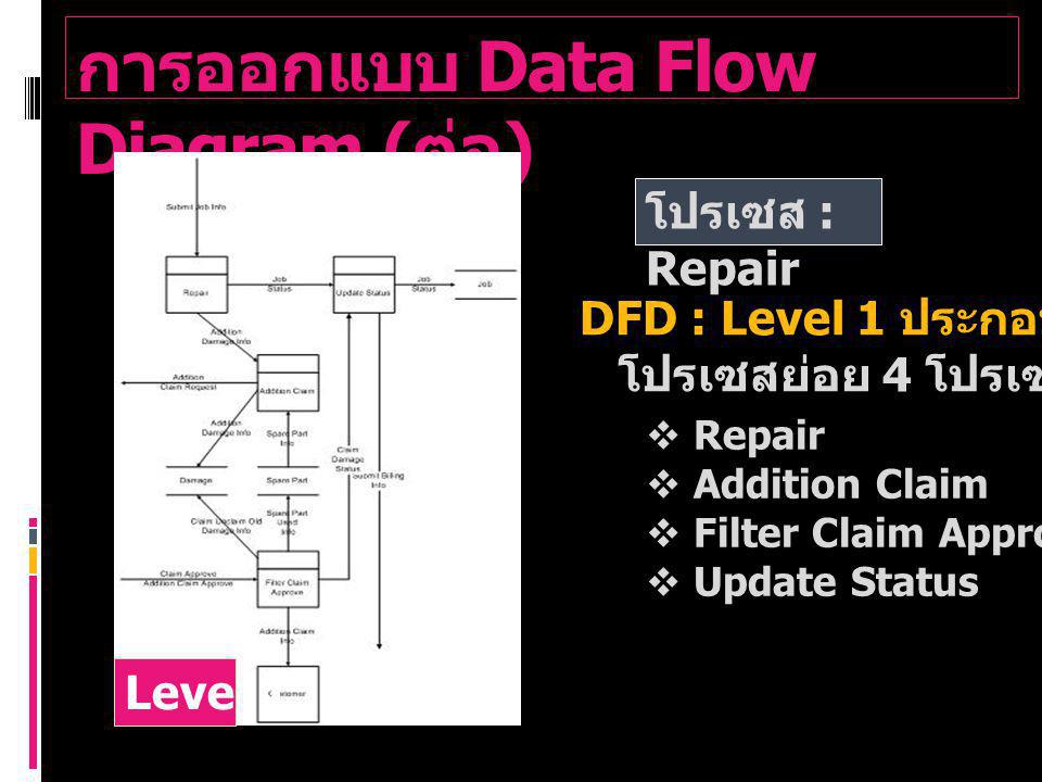 การออกแบบ Data Flow Diagram (ต่อ)