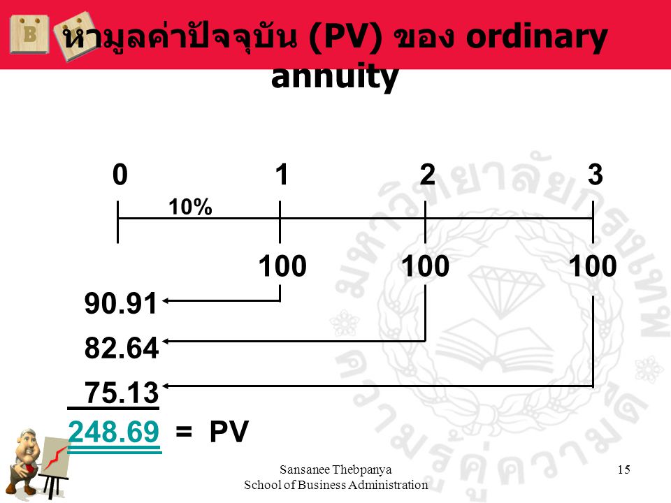 หามูลค่าปัจจุบัน (PV) ของ ordinary annuity