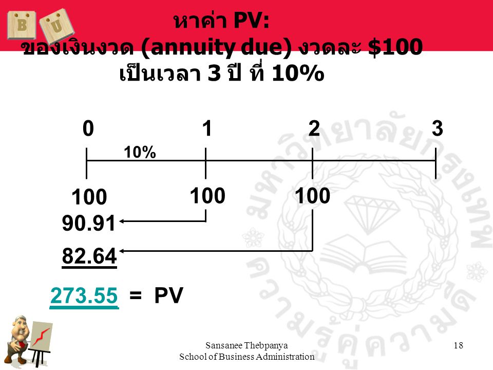 หาค่า PV: ของเงินงวด (annuity due) งวดละ $100 เป็นเวลา 3 ปี ที่ 10%