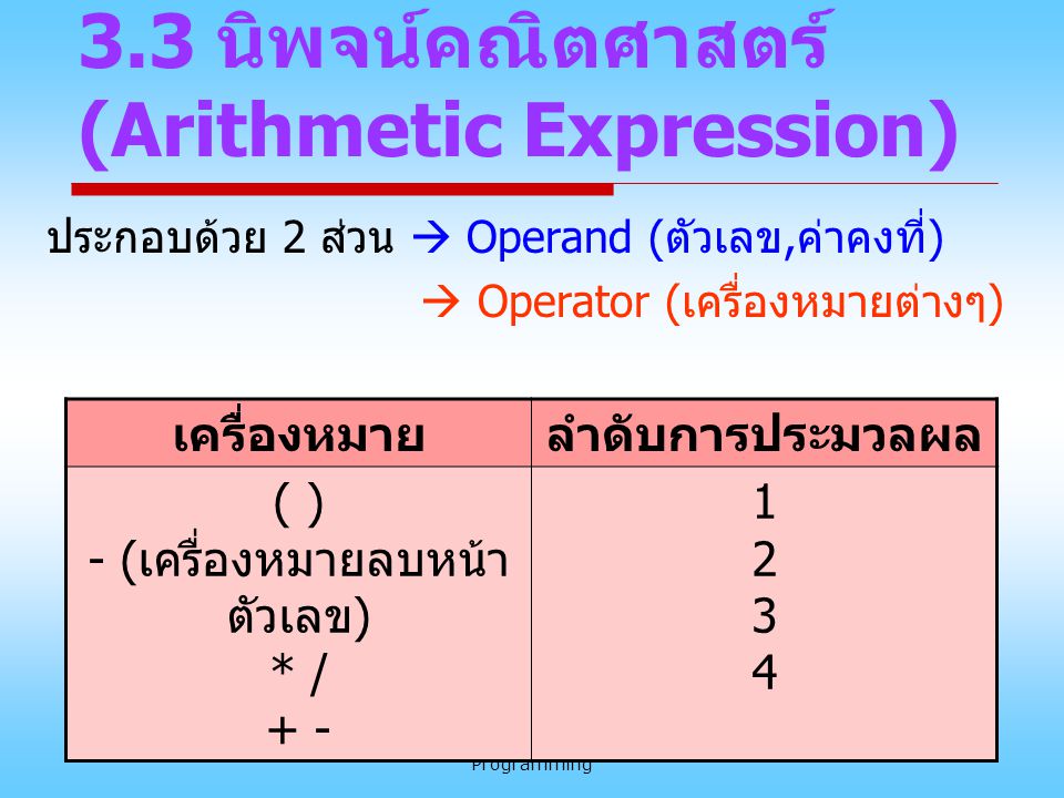 3.3 นิพจน์คณิตศาสตร์ (Arithmetic Expression)
