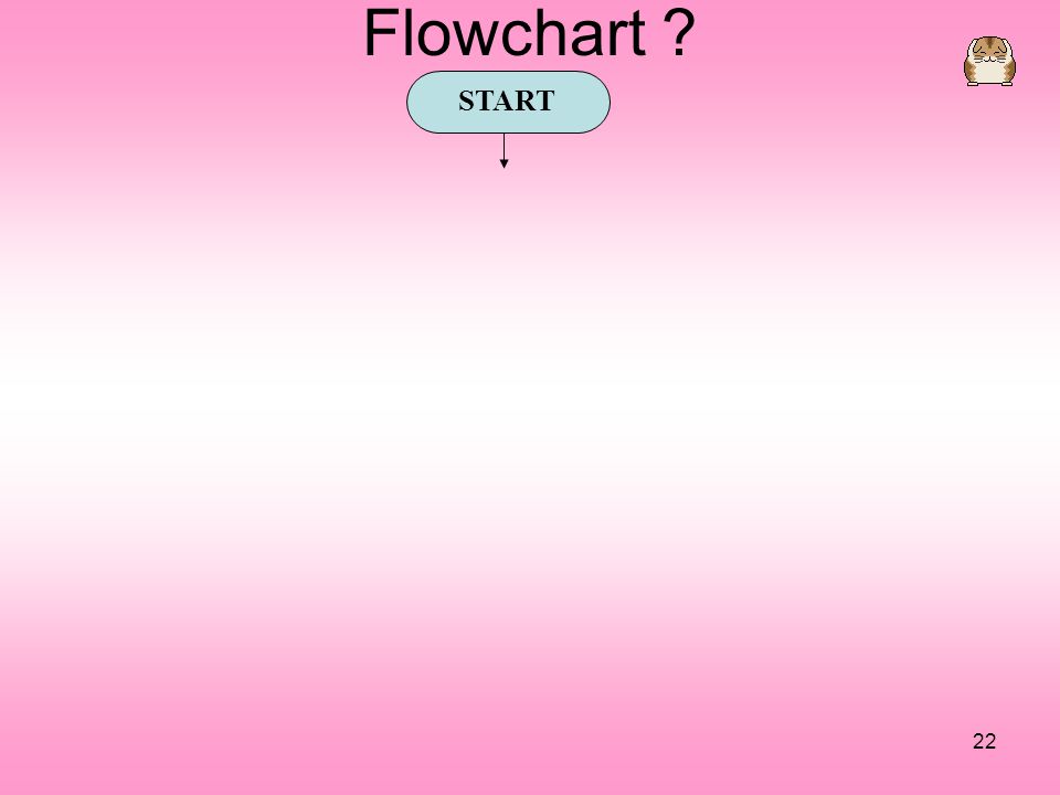 Flowchart START