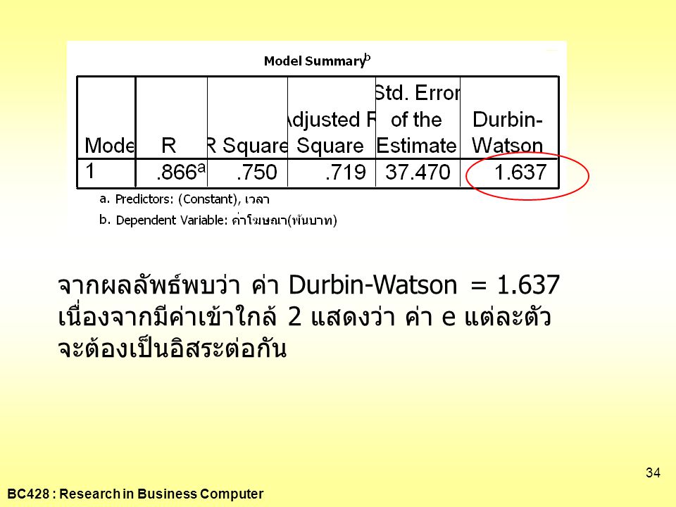 จากผลลัพธ์พบว่า ค่า Durbin-Watson = 1