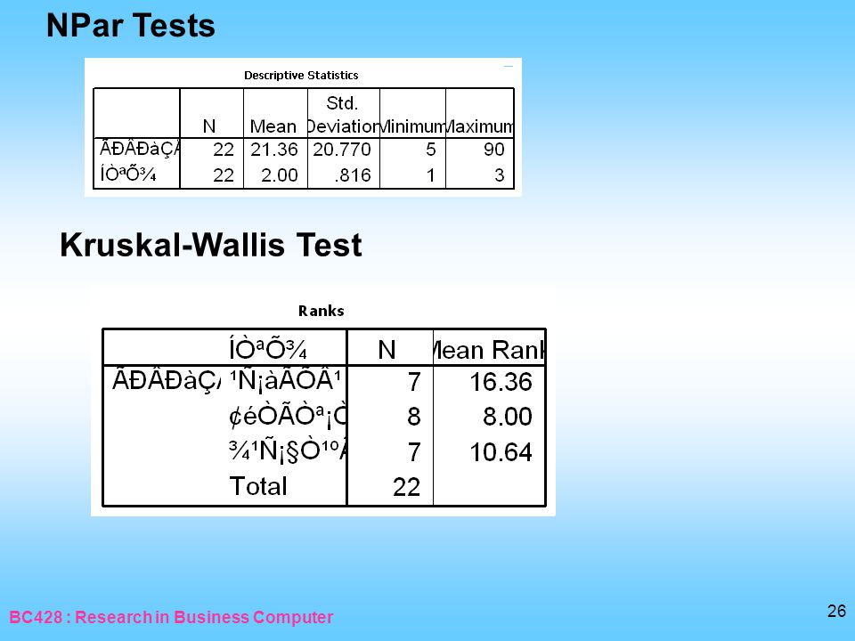 NPar Tests Kruskal-Wallis Test BC428 : Research in Business Computer