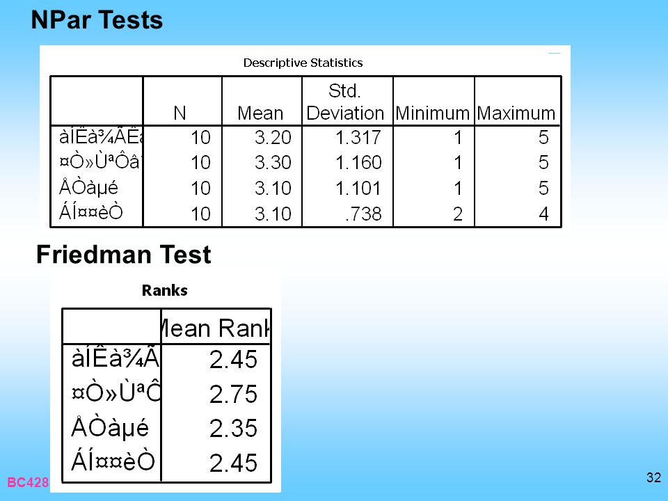 NPar Tests Friedman Test BC428 : Research in Business Computer
