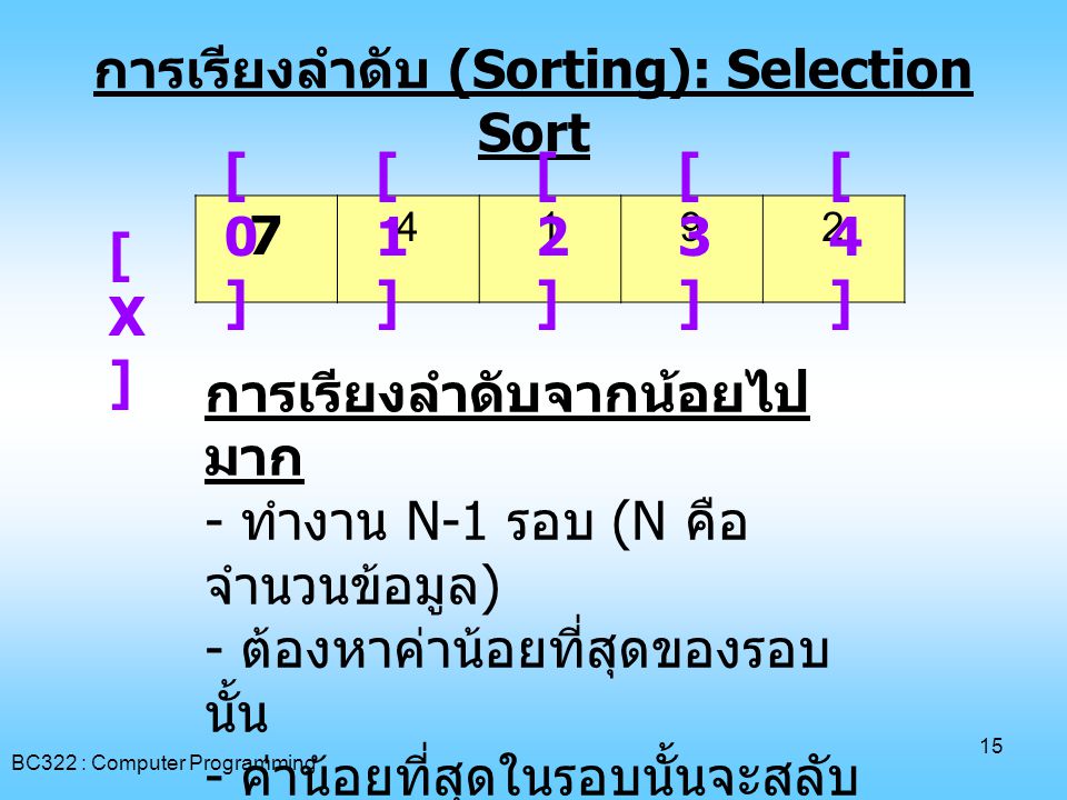 การเรียงลำดับ (Sorting): Selection Sort