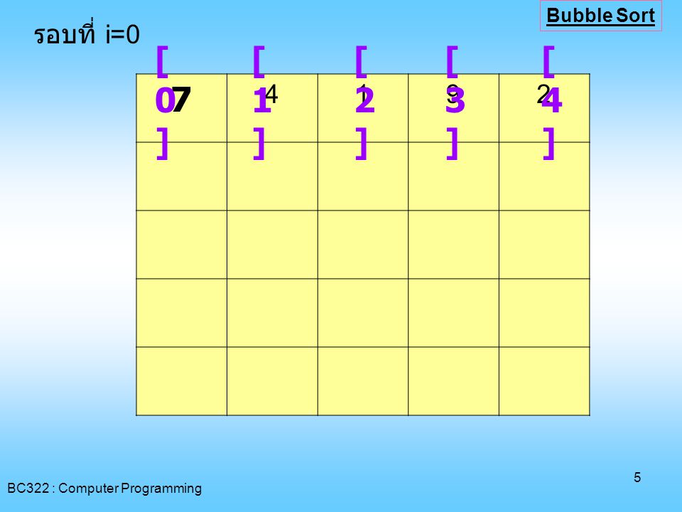 [0] [1] [2] [3] [4] 7 รอบที่ i= Bubble Sort