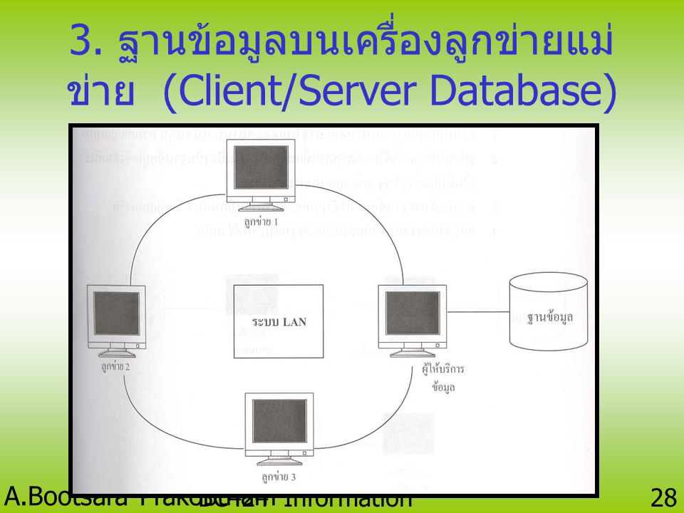 3. ฐานข้อมูลบนเครื่องลูกข่ายแม่ข่าย (Client/Server Database)