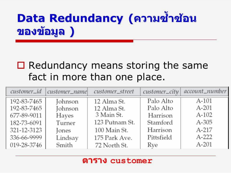 Data Redundancy (ความซ้ำซ้อนของข้อมูล )