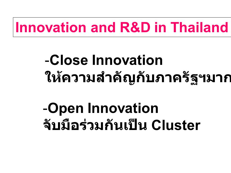 Innovation and R&D in Thailand