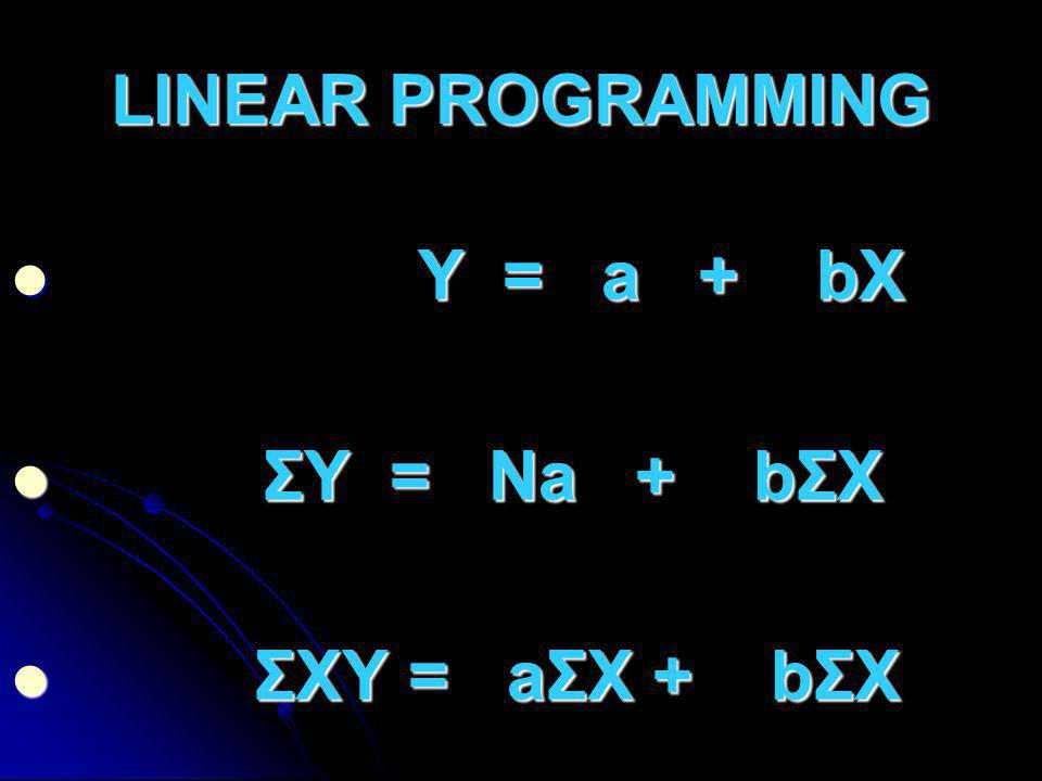 LINEAR PROGRAMMING Y = a + bX ΣY = Na + bΣX ΣXY = aΣX + bΣX