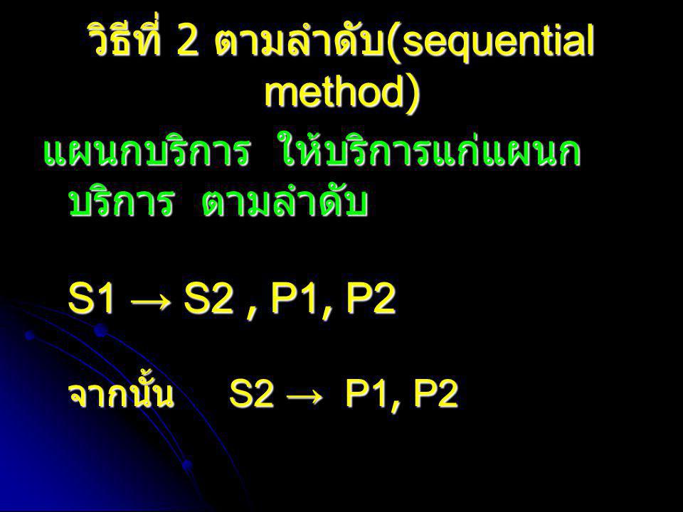 วิธีที่ 2 ตามลำดับ(sequential method)