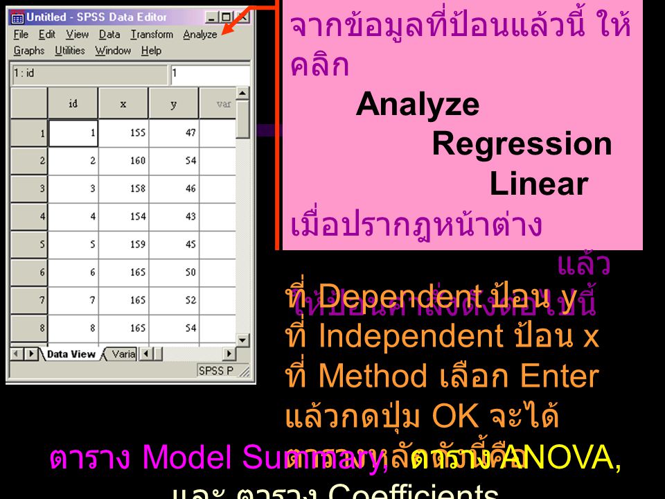 ตาราง Model Summary, ตาราง ANOVA, และ ตาราง Coefficients