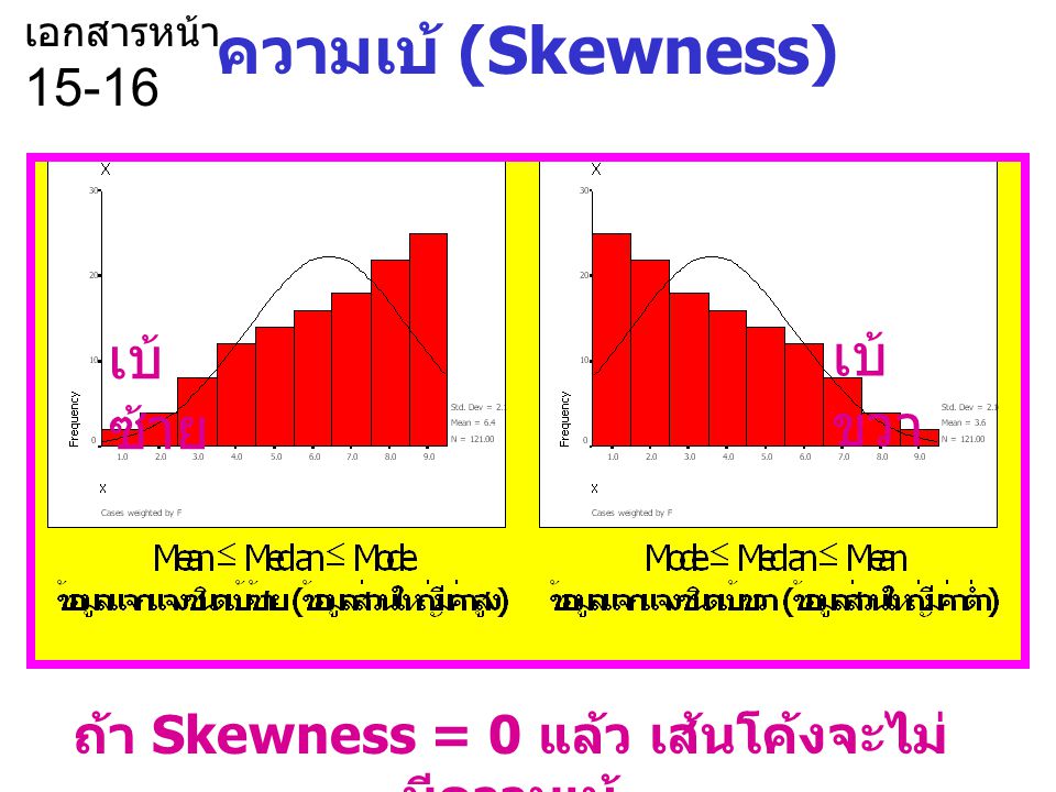 ถ้า Skewness = 0 แล้ว เส้นโค้งจะไม่มีความเบ้