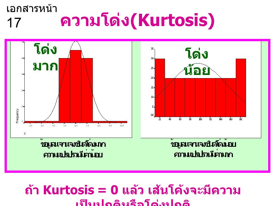 ถ้า Kurtosis = 0 แล้ว เส้นโค้งจะมีความเป็นปกติหรือโด่งปกติ