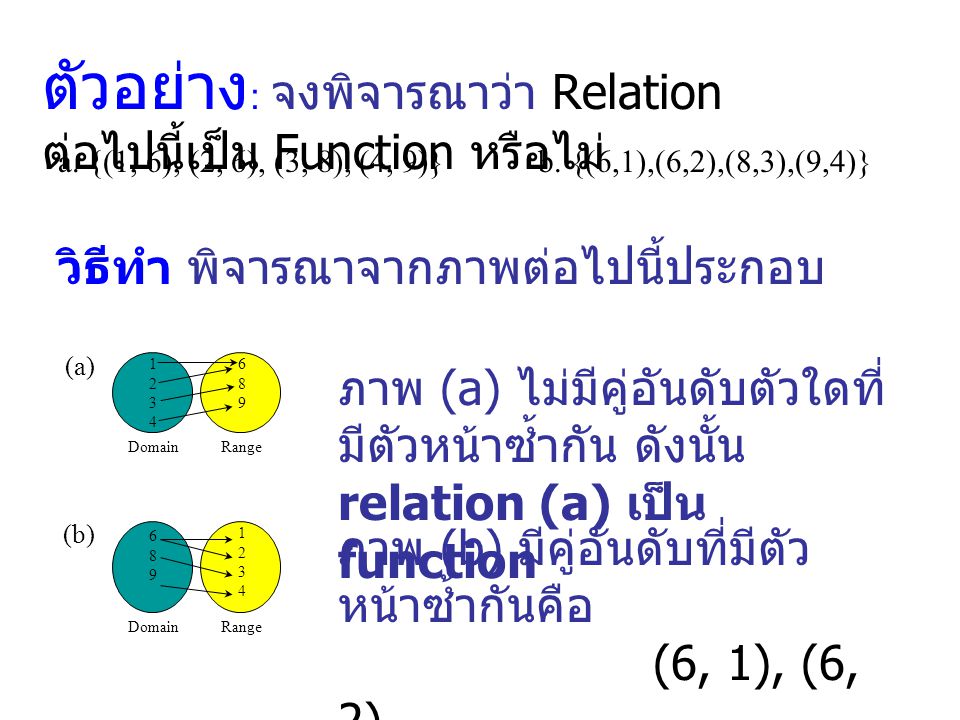 ตัวอย่าง: จงพิจารณาว่า Relation ต่อไปนี้เป็น Function หรือไม่