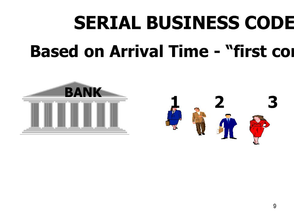 SERIAL BUSINESS CODES Based on Arrival Time - first come, first serve BANK.