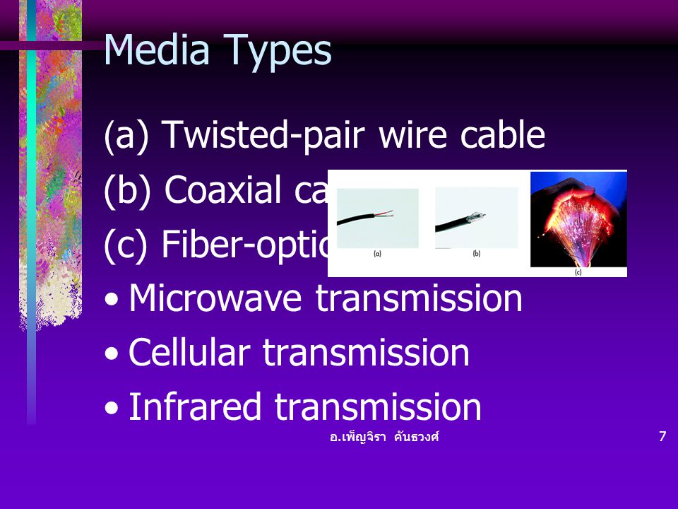 Media Types (a) Twisted-pair wire cable (b) Coaxial cable