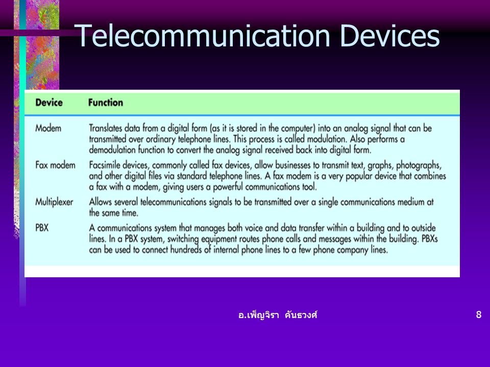 Telecommunication Devices