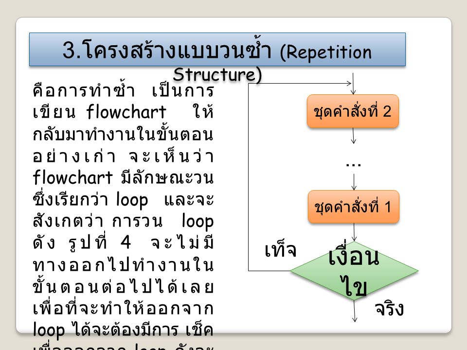 3.โครงสร้างแบบวนซ้ำ (Repetition Structure)