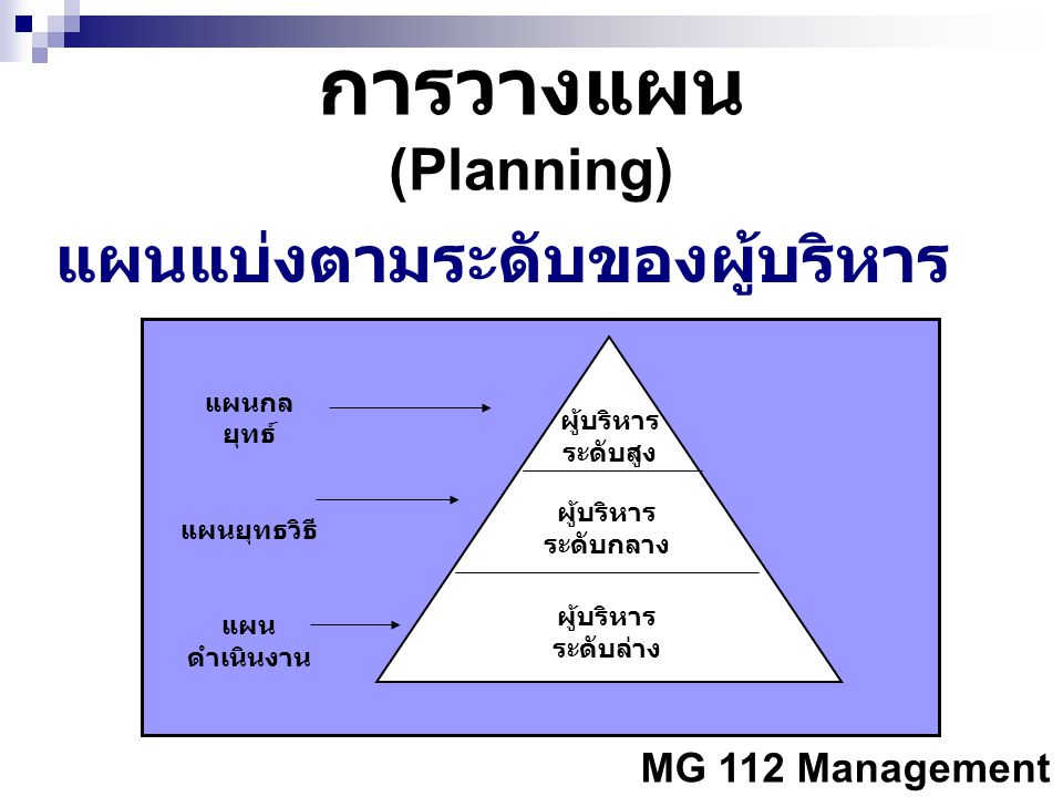 การวางแผน (Planning) แผนแบ่งตามระดับของผู้บริหาร แผนกลยุทธ์