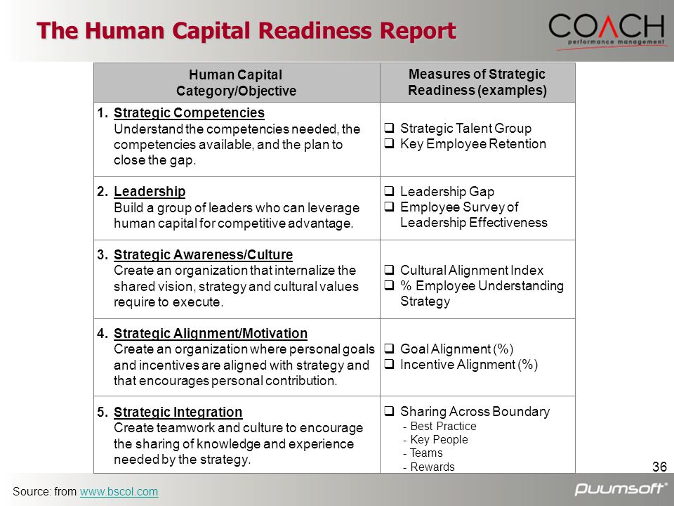 The Human Capital Readiness Report